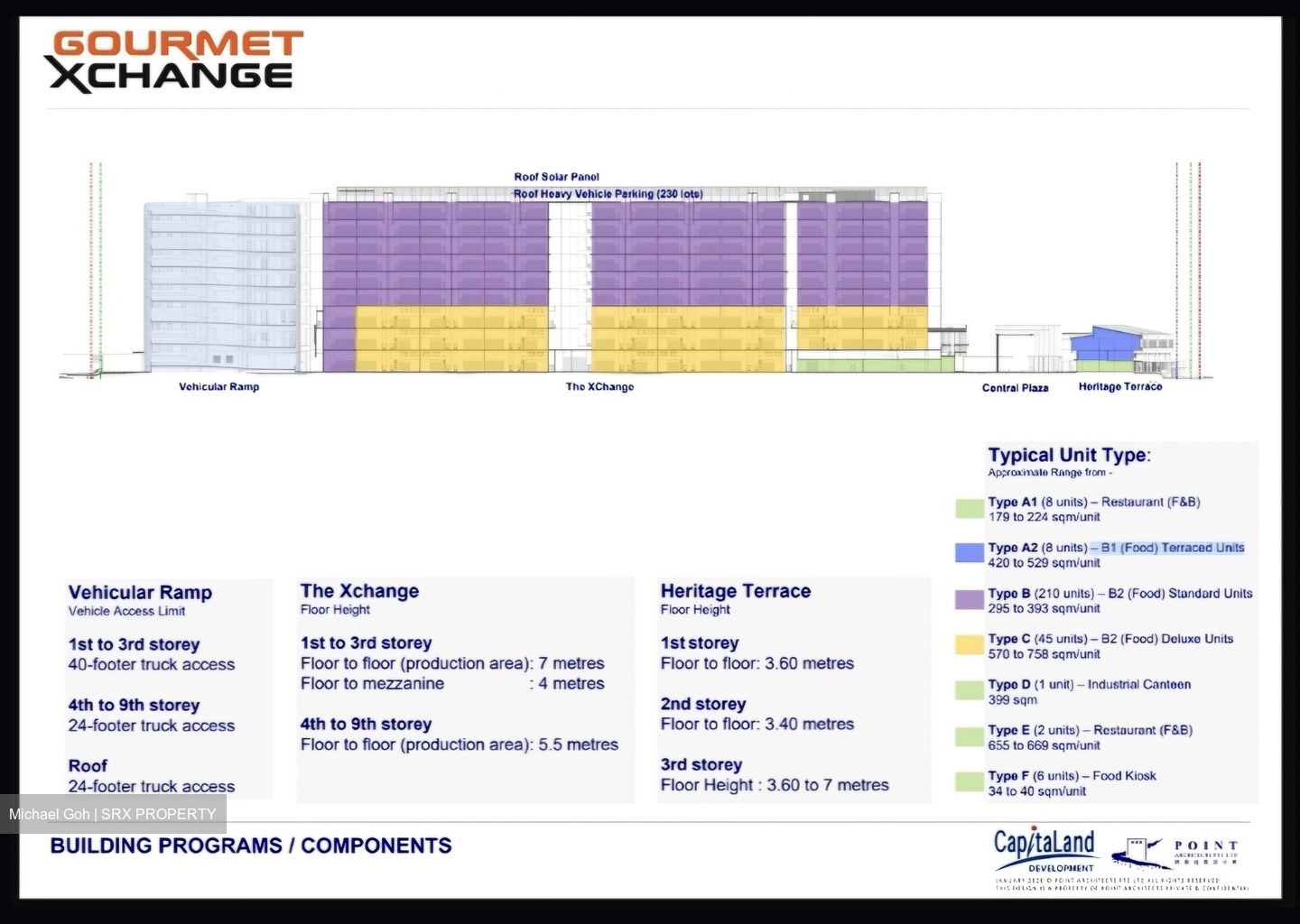 Kallang Way 4 (D13), Factory #520536011
